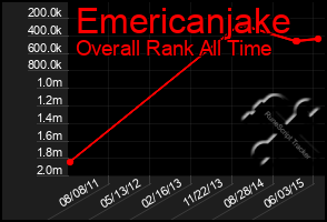 Total Graph of Emericanjake
