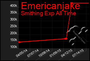 Total Graph of Emericanjake