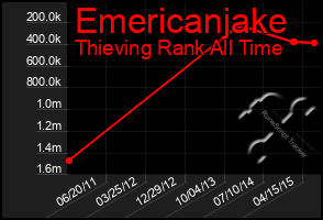 Total Graph of Emericanjake