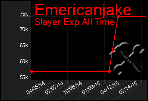 Total Graph of Emericanjake