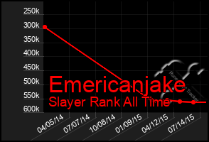 Total Graph of Emericanjake