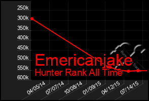 Total Graph of Emericanjake