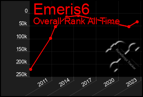 Total Graph of Emeris6