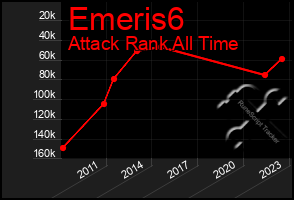 Total Graph of Emeris6