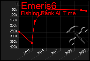 Total Graph of Emeris6