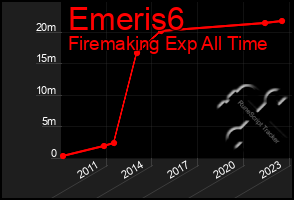 Total Graph of Emeris6