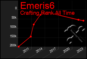 Total Graph of Emeris6