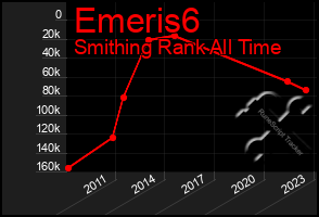 Total Graph of Emeris6