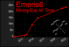 Total Graph of Emeris6