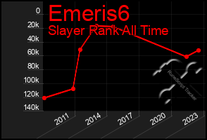 Total Graph of Emeris6