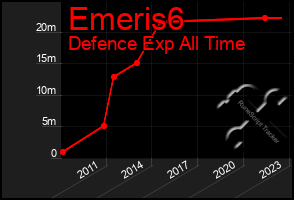 Total Graph of Emeris6