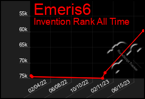 Total Graph of Emeris6