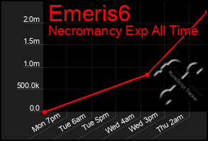 Total Graph of Emeris6