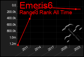 Total Graph of Emeris6