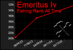 Total Graph of Emeritus Iv