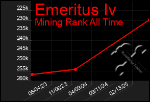 Total Graph of Emeritus Iv