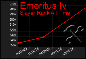 Total Graph of Emeritus Iv