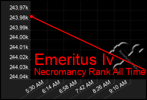Total Graph of Emeritus Iv