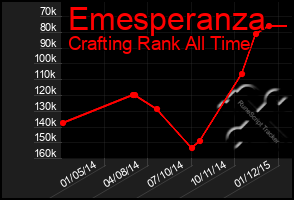 Total Graph of Emesperanza