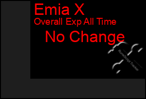 Total Graph of Emia X
