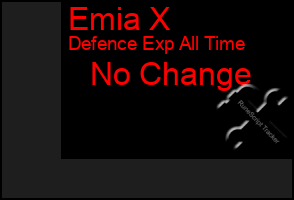 Total Graph of Emia X