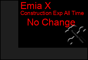 Total Graph of Emia X