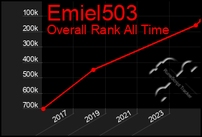 Total Graph of Emiel503