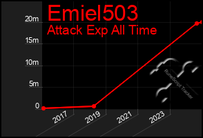 Total Graph of Emiel503