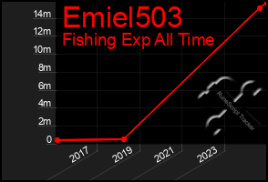 Total Graph of Emiel503