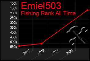 Total Graph of Emiel503