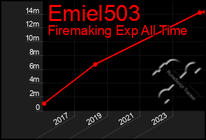 Total Graph of Emiel503