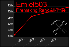 Total Graph of Emiel503