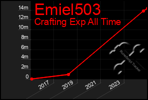 Total Graph of Emiel503