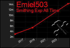 Total Graph of Emiel503