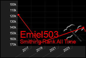 Total Graph of Emiel503