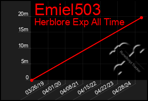 Total Graph of Emiel503