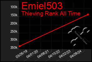 Total Graph of Emiel503