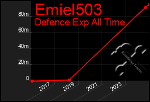 Total Graph of Emiel503