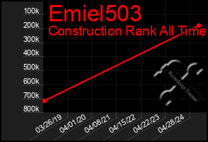 Total Graph of Emiel503