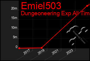 Total Graph of Emiel503