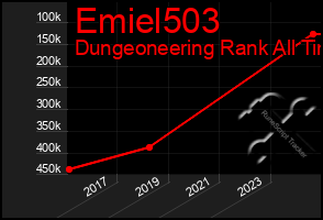 Total Graph of Emiel503