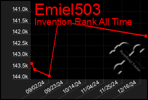 Total Graph of Emiel503