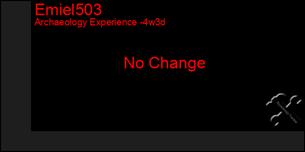 Last 31 Days Graph of Emiel503