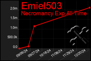 Total Graph of Emiel503