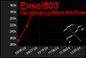 Total Graph of Emiel503