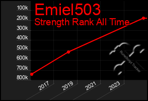 Total Graph of Emiel503