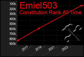 Total Graph of Emiel503