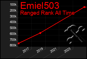 Total Graph of Emiel503