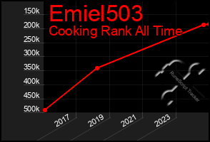 Total Graph of Emiel503