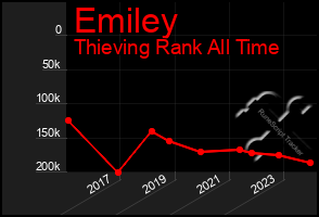 Total Graph of Emiley